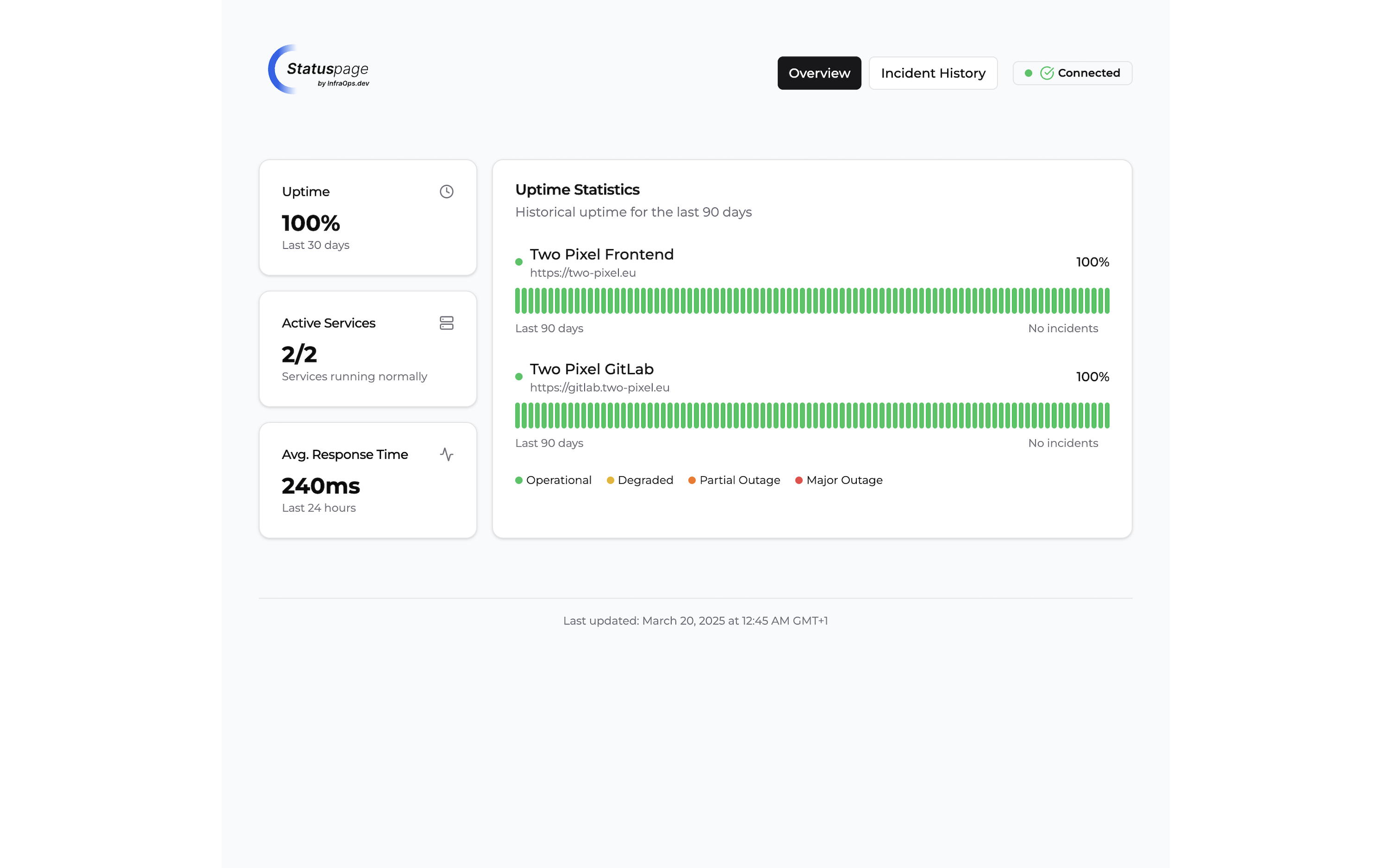 Service Overview Dashboard